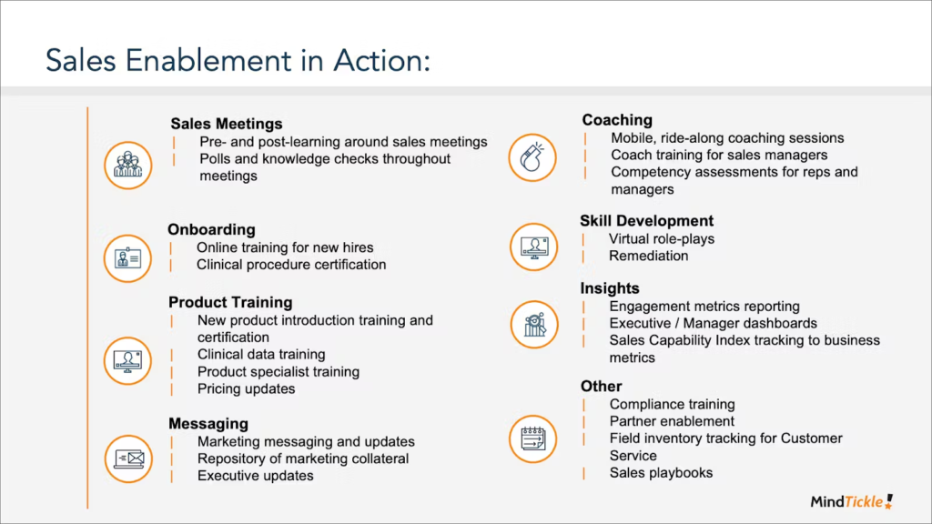 sales enablement strategy template