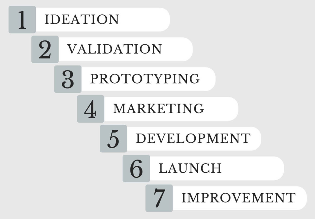 product development checklist